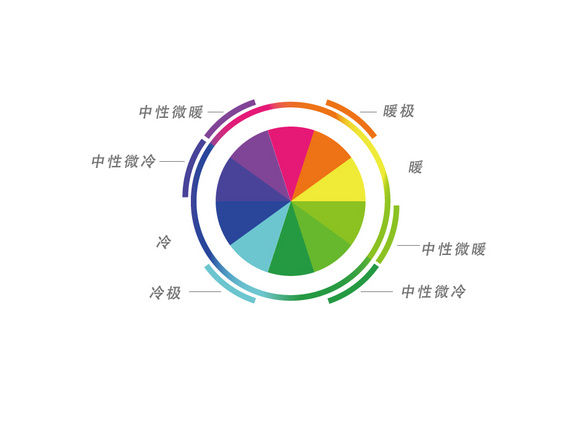 冷暖色谱