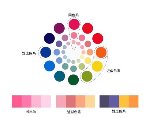 色彩搭配-色相图 色彩搭配-色相图